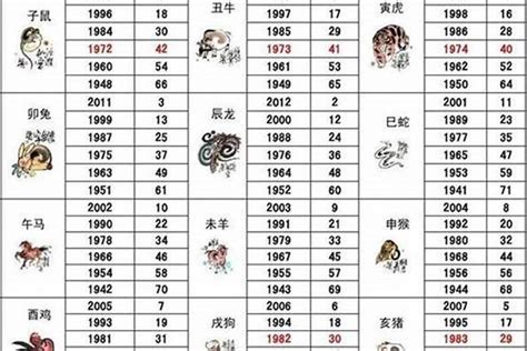 1992属|1992年属什么生肖年 1992年属什么生肖年是什么命